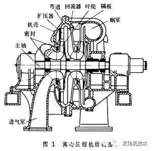 螺杆式压缩机