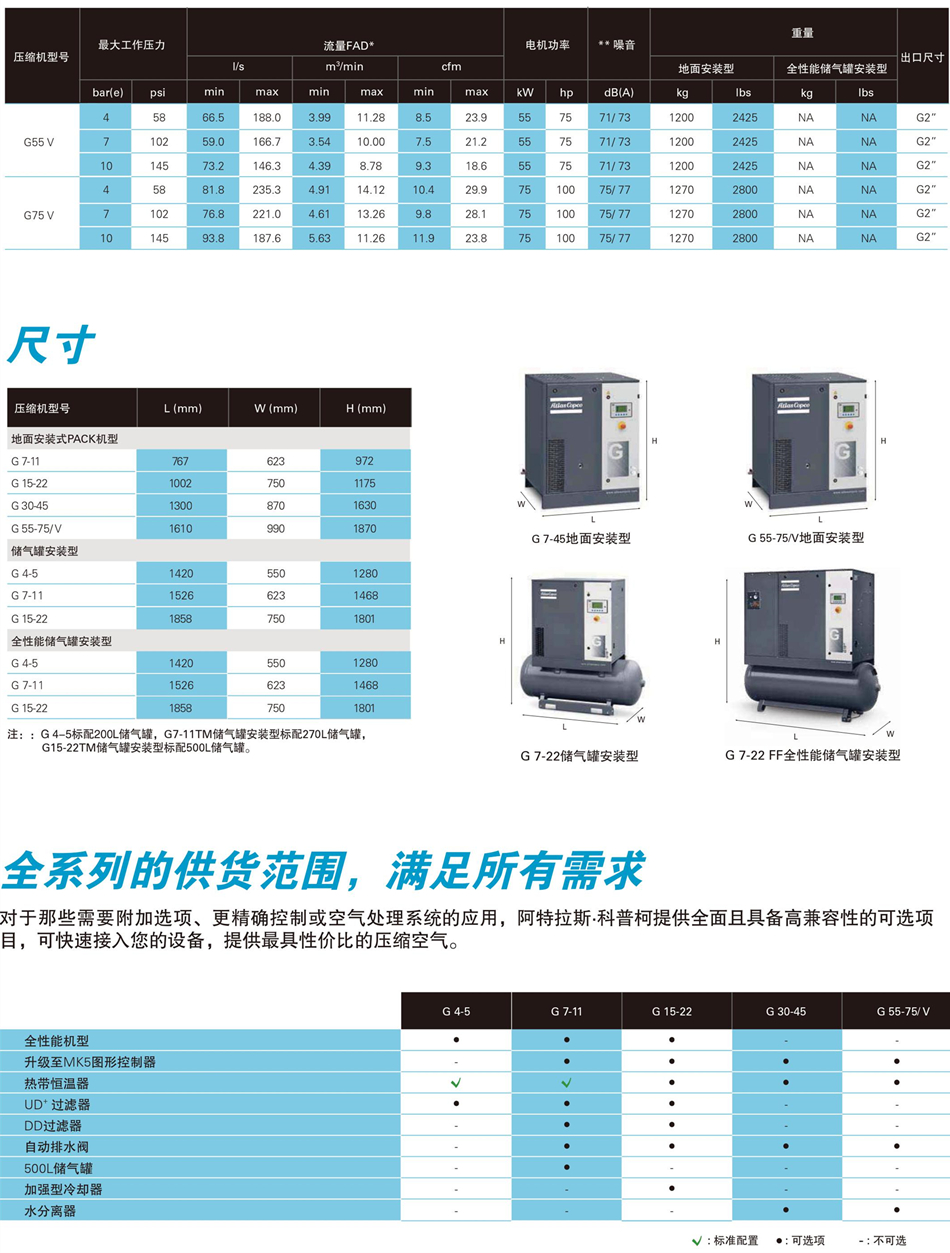 变频技术参数